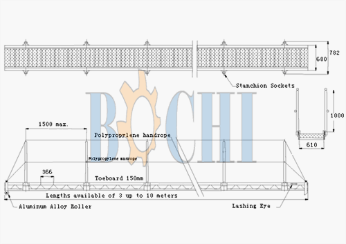 Sala Gangway