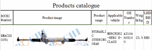 steering gear for MERCEDEZ-BENZ E-CLASS