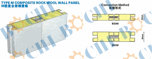 Type M Composite Rock Wool Wall Panel