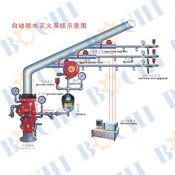 Automatic Sprinkler Fire Extinguishing System