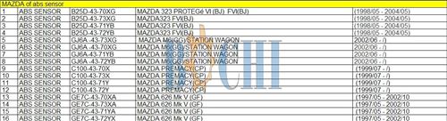 MAZDA of ABS Sensor