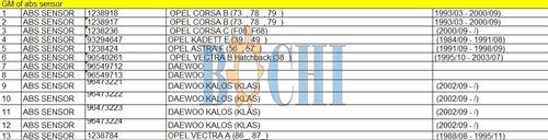 GM of ABS Sensor
