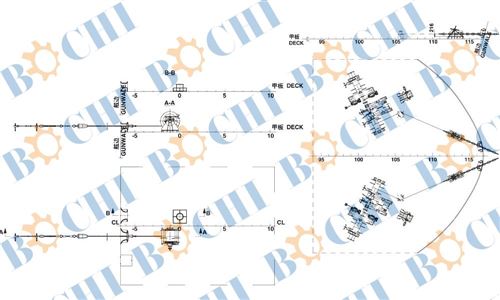 Emergency Towing Arrangement(ETA)