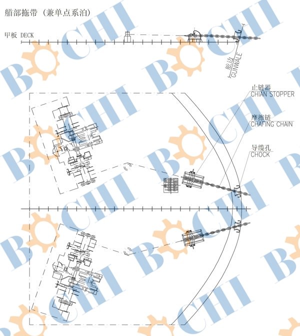 Marine Bow Towing Arrangement (Single point mooring)
