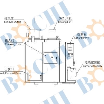 BGW-N Series Incinerators