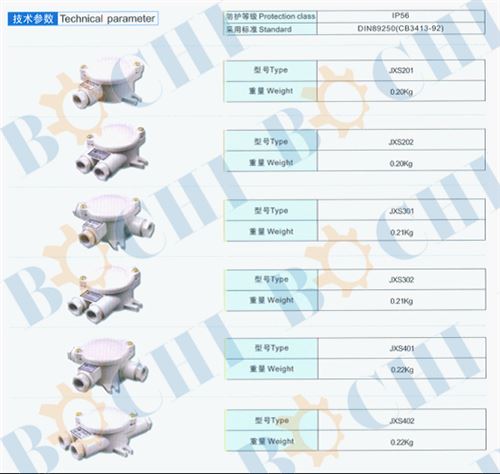 10A Marine Nylon Junction Box JXS Series