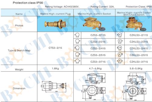 Marine Brass High-current Watertight Plug, Socket With Chain Switch