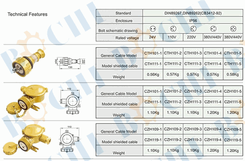 HNA Series 10A Brass Plug and Socket