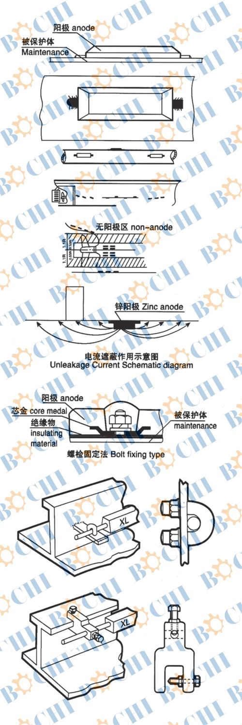 Installation of Sacrificial Anodes